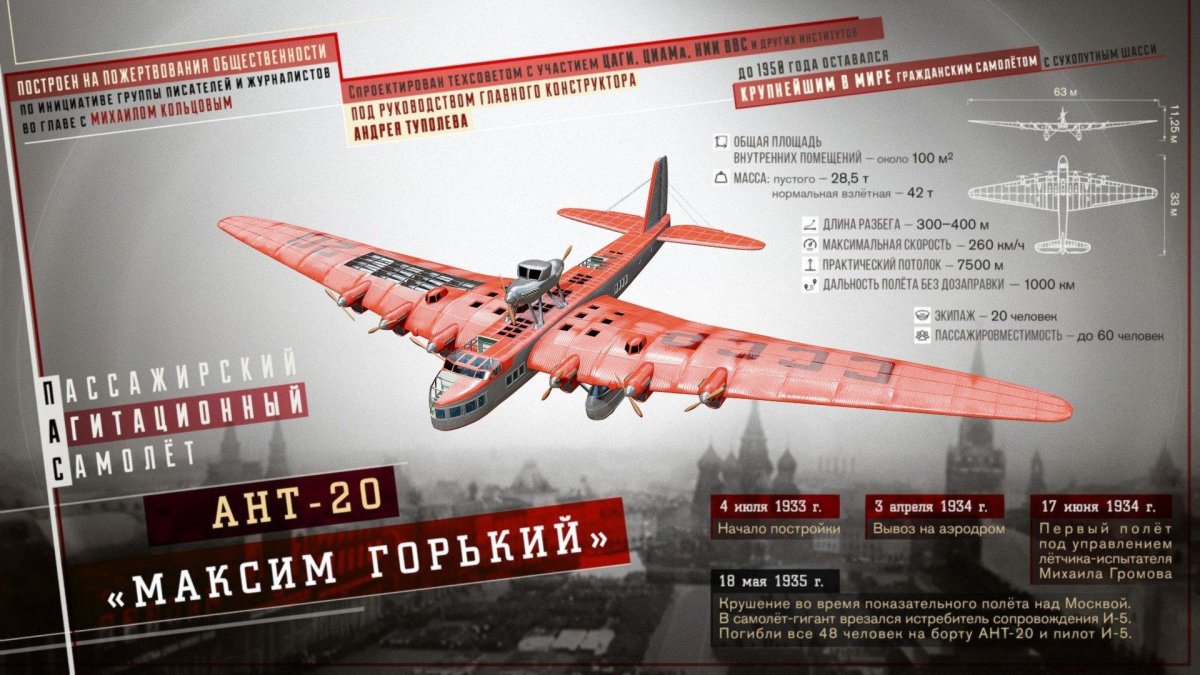 Ант Максим Горький самолет