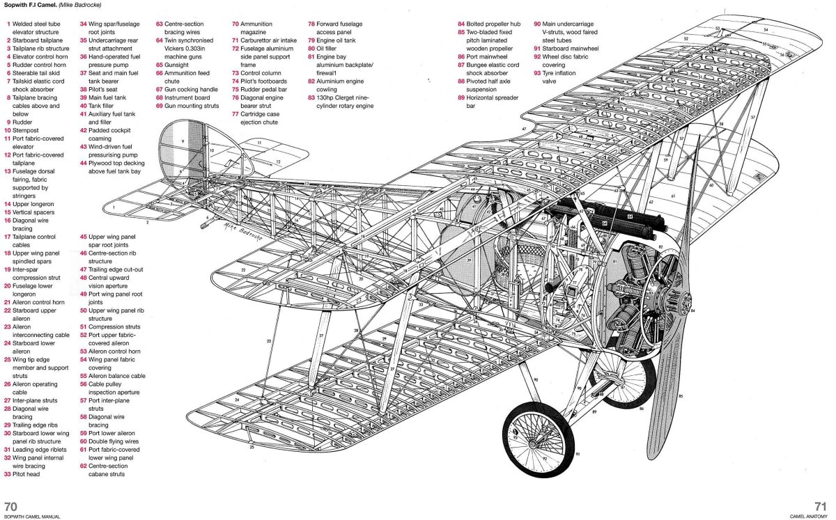 Самолет Sopwith Camel f-1