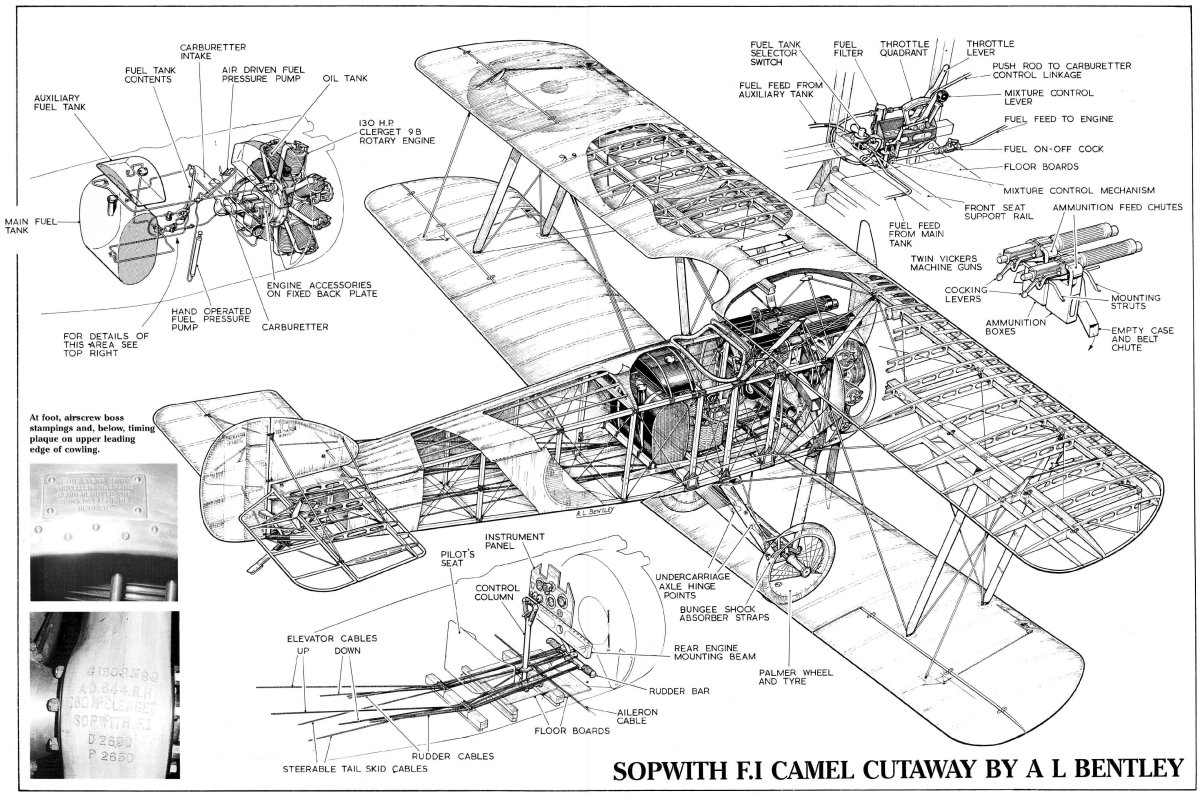 Сопвич кэмел самолёт чертежи