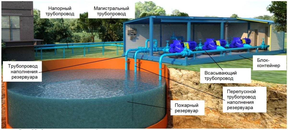 Насосные станции резервуары пожаротушения
