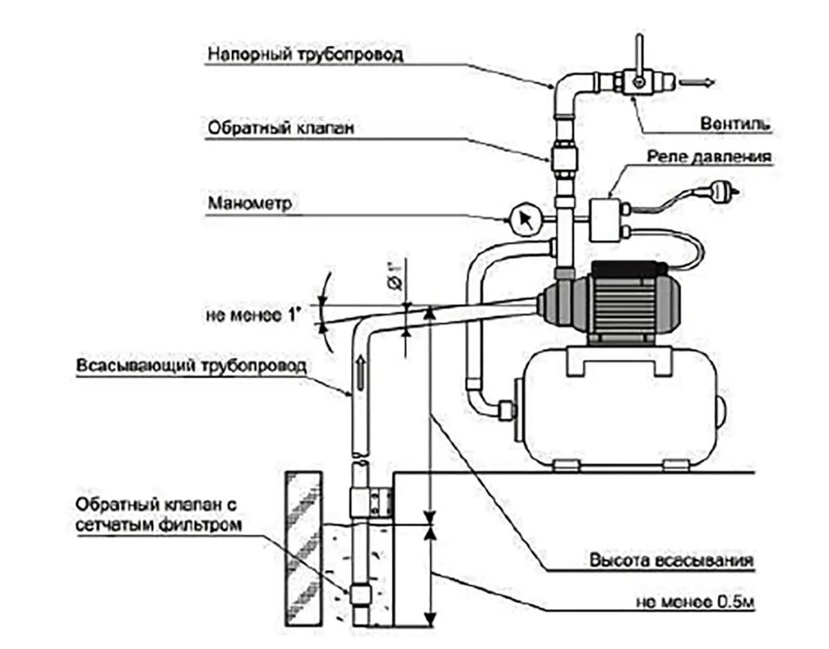 Насосная станция Оasis 40/36cv - 19, 2400 л/час