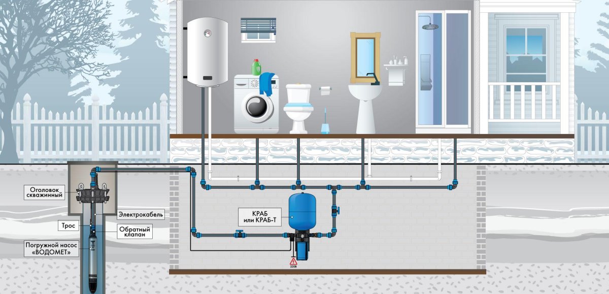 Схема подключения блока автоматики Джилекс с гидроаккумулятором