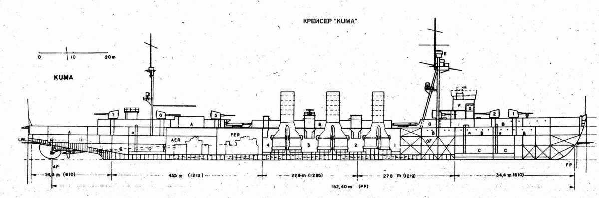 Японский крейсер Kuma