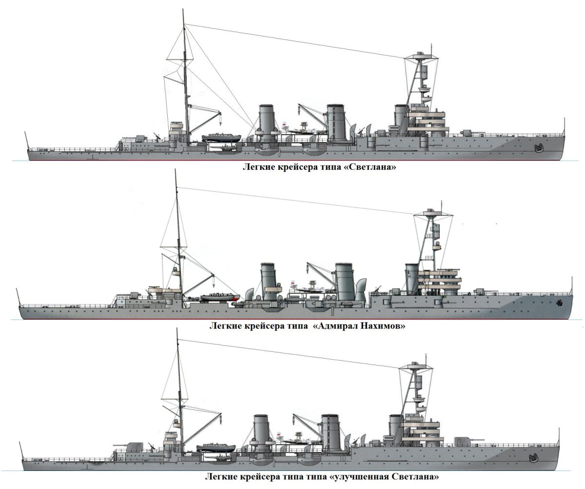 Лёгкие крейсера типа «Светлана»