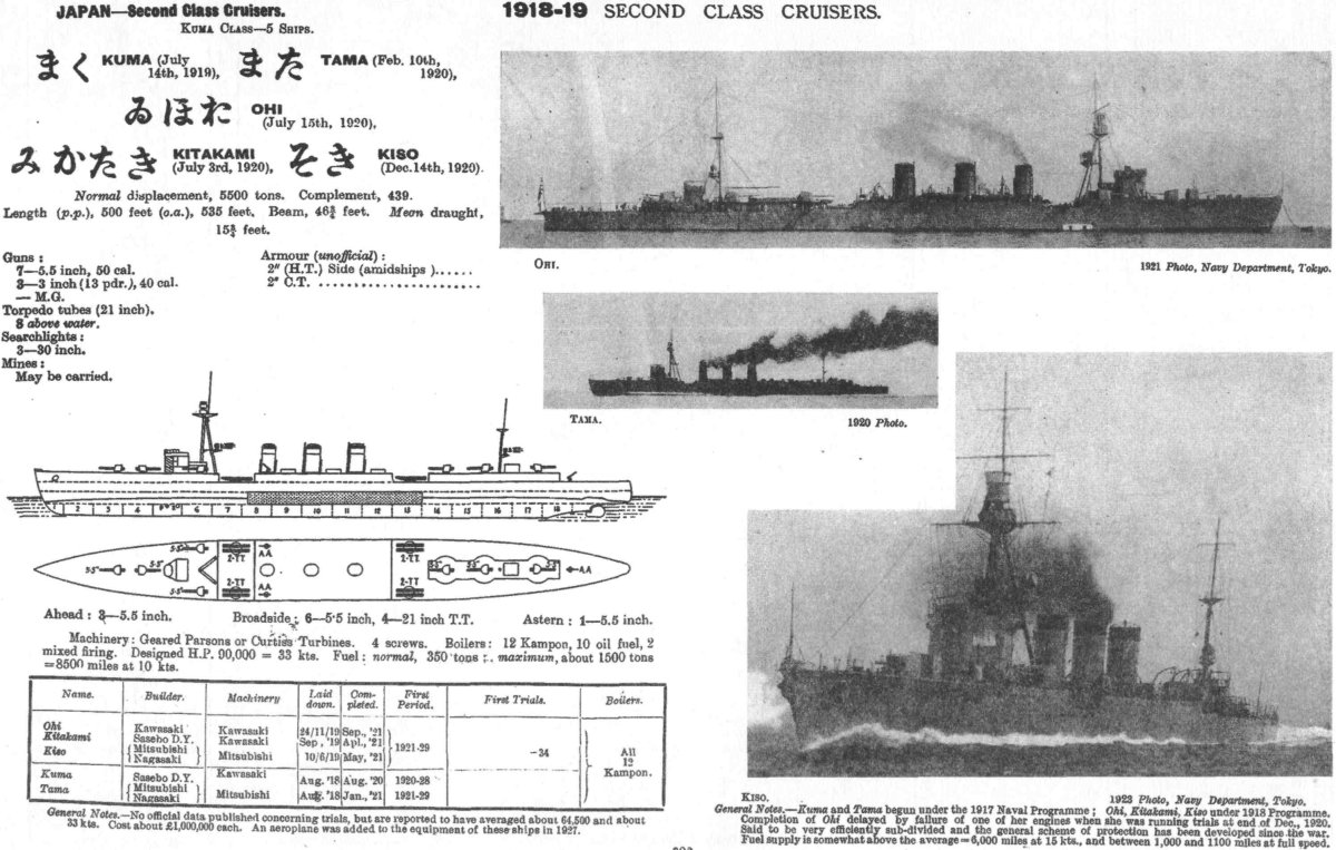 Легкие крейсера Японии
