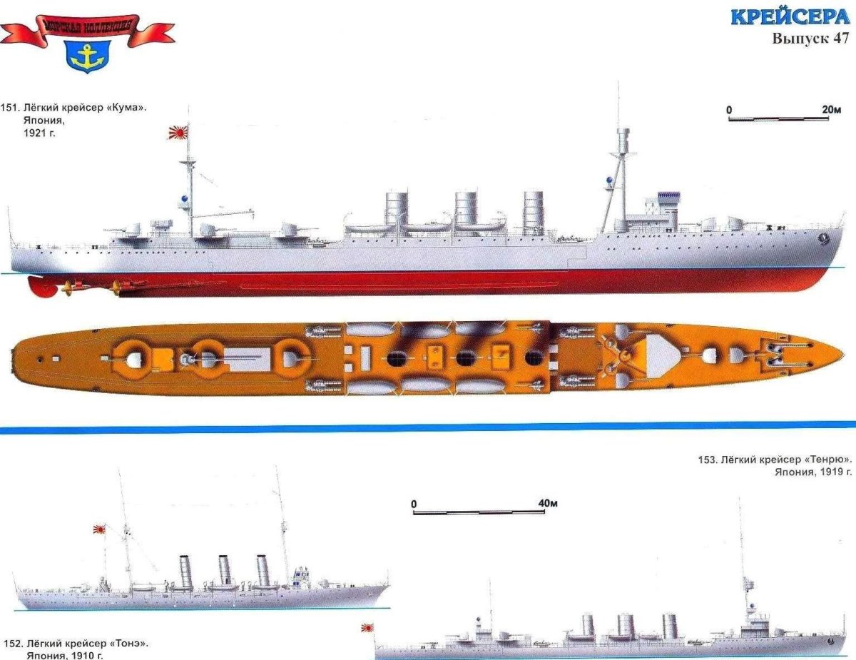 Морская коллекция Моделист конструктор миноносцы