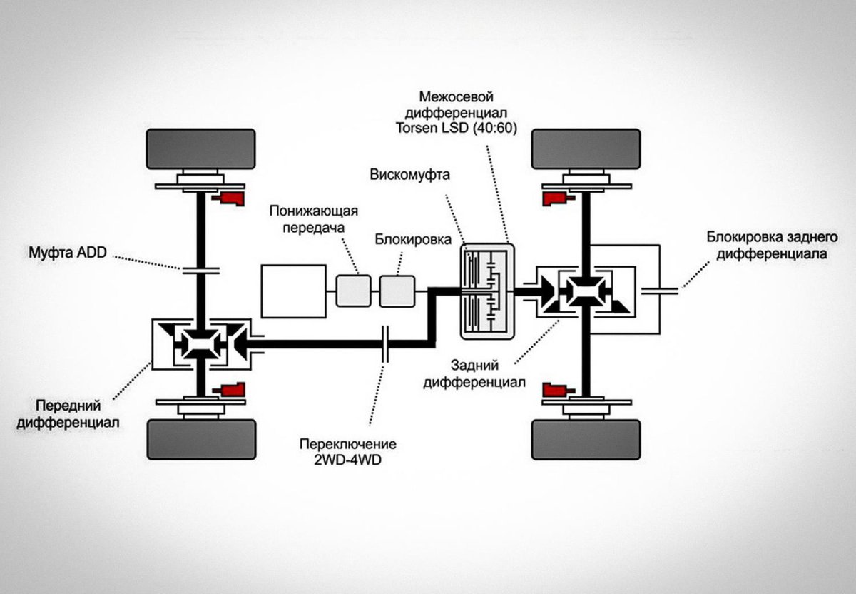 Система полного привода fx35