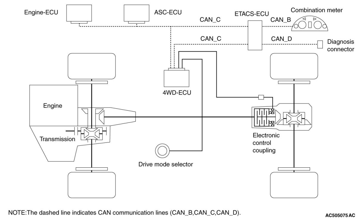 Полный привод Pajero Sport 3 схема
