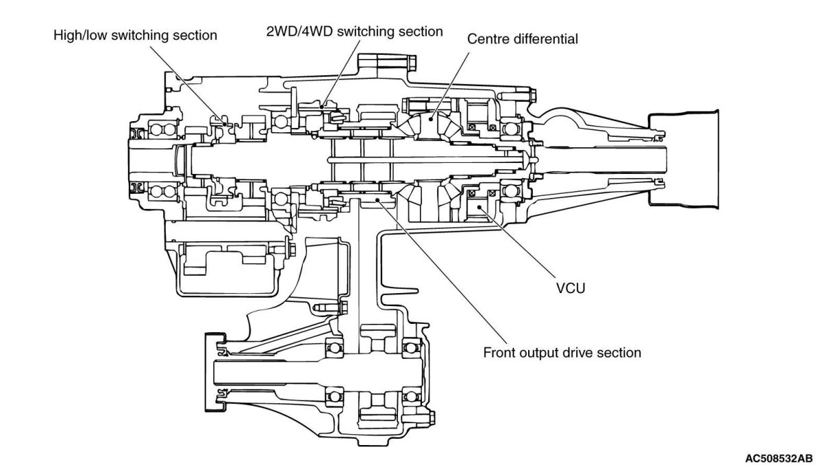 Схема раздатки Мицубиси л200
