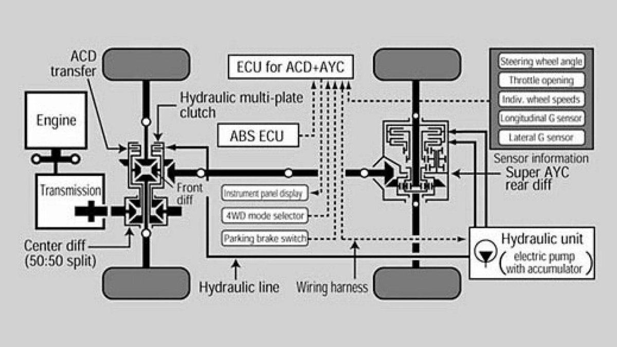Схема полного привода Митсубиси Лансер 10