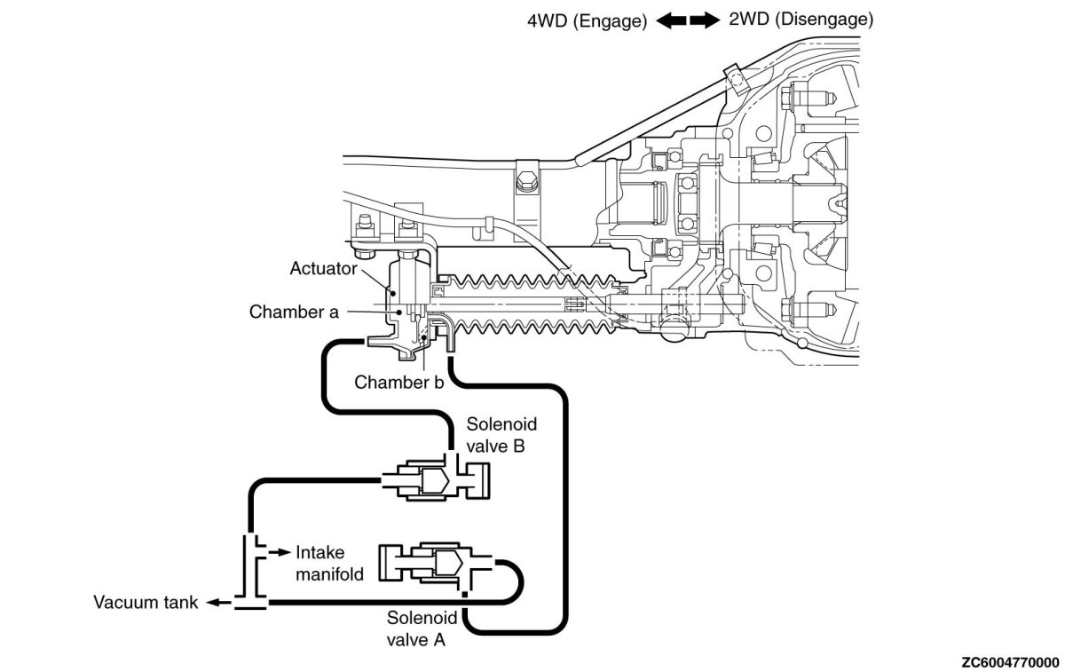 Привод включения переднего моста Мицубиси Паджеро 4