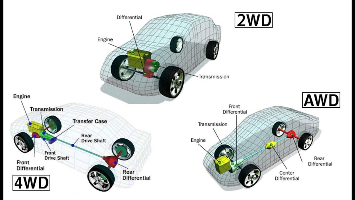 Электромобиль в разрезе