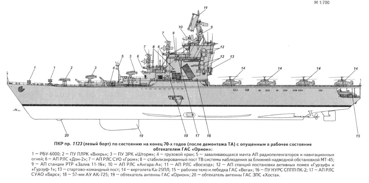 Противолодочные крейсера проекта 1123