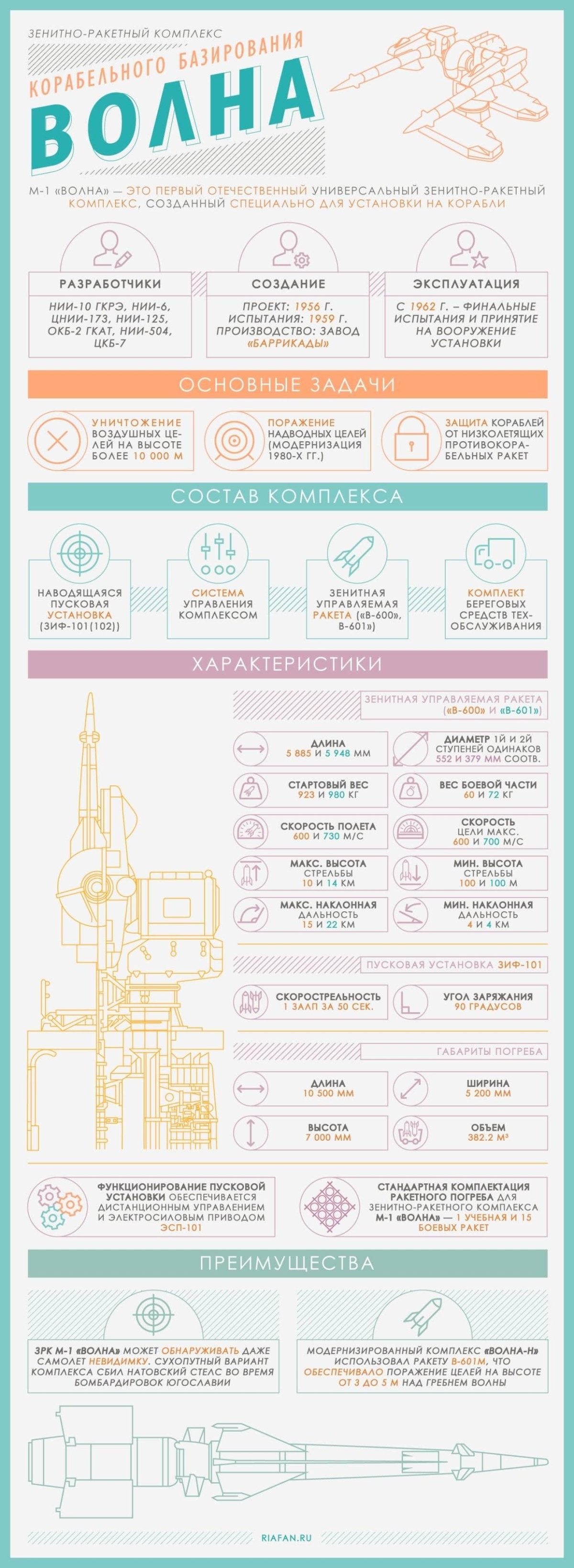 Инфографика артиллерии НАТО