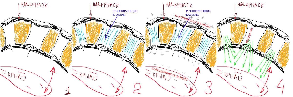 Гребенников эффект полостных структур
