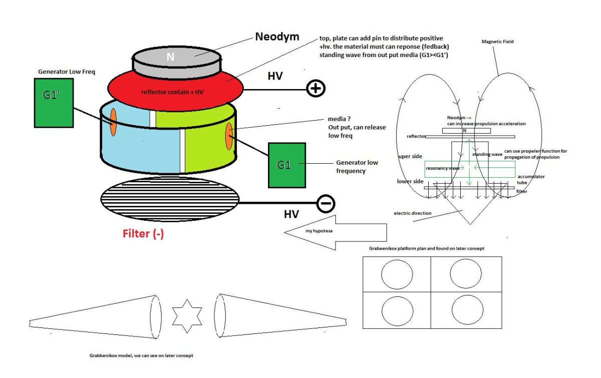 Антигравитация Гребенников схема