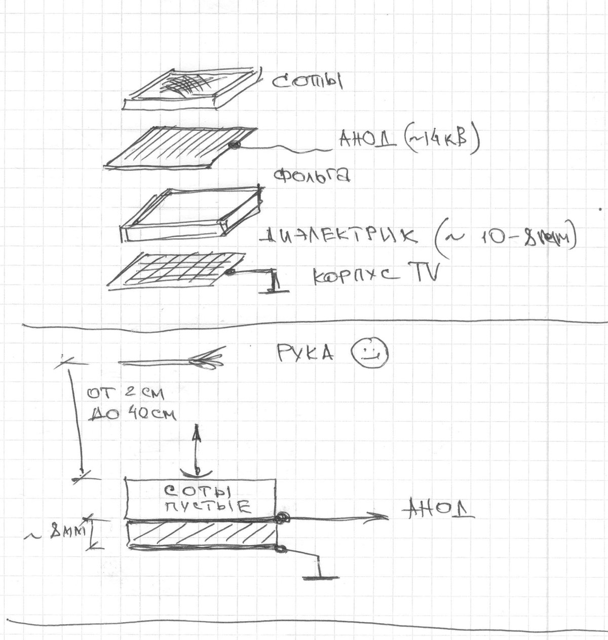 Эффект полостных структур антигравитация