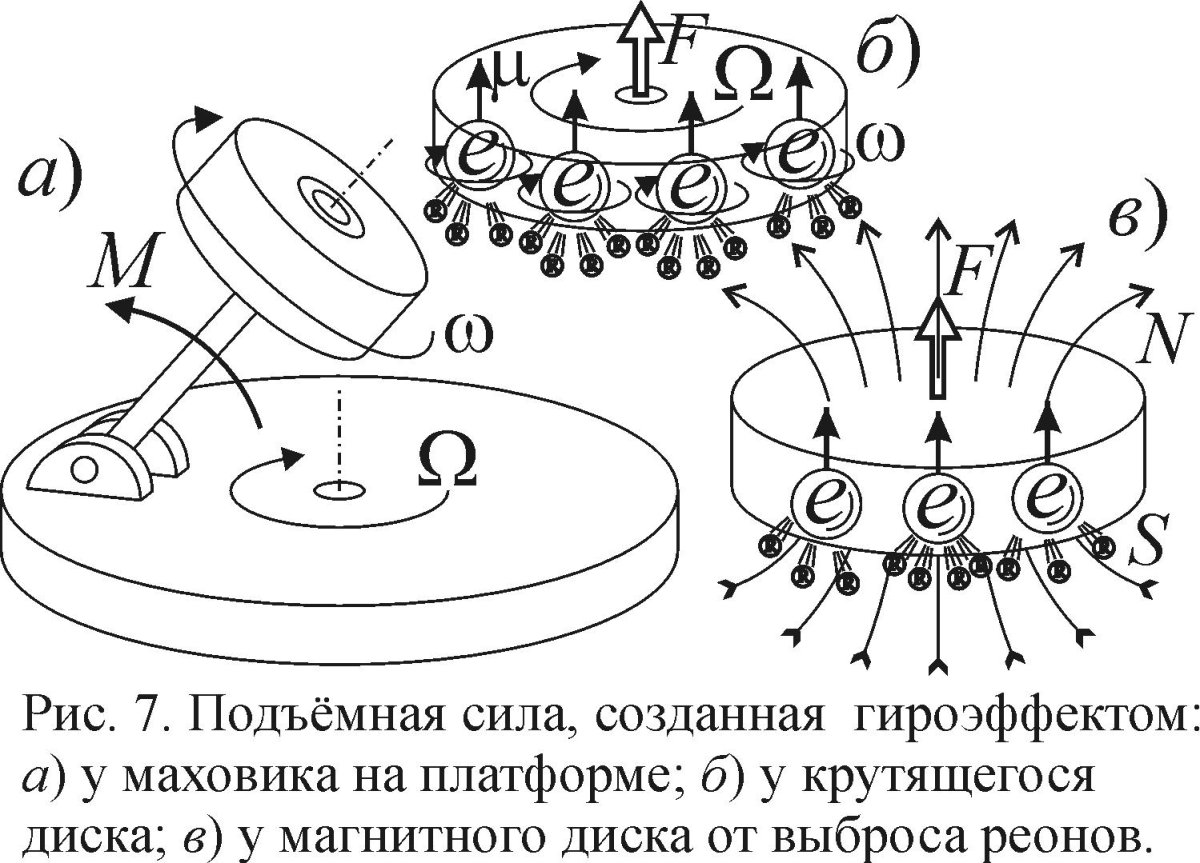 Схема антигравитационного двигателя