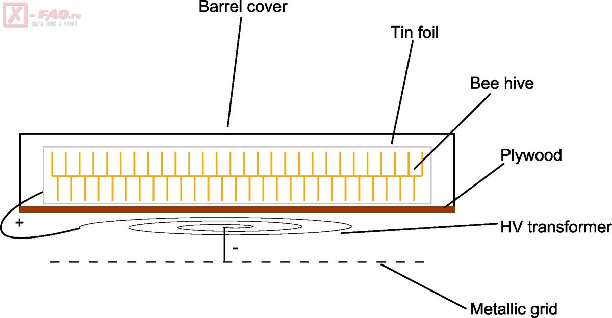 Антигравитация Гребенников схема