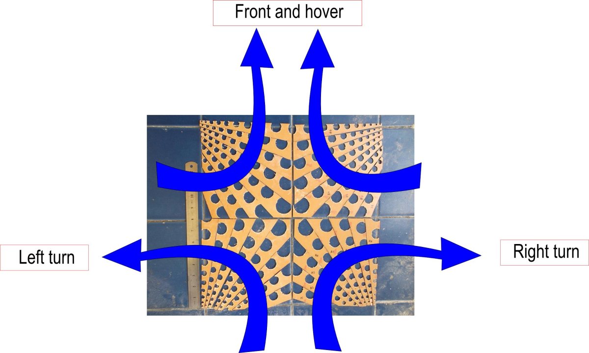 Эффект полостных структур Гребенникова