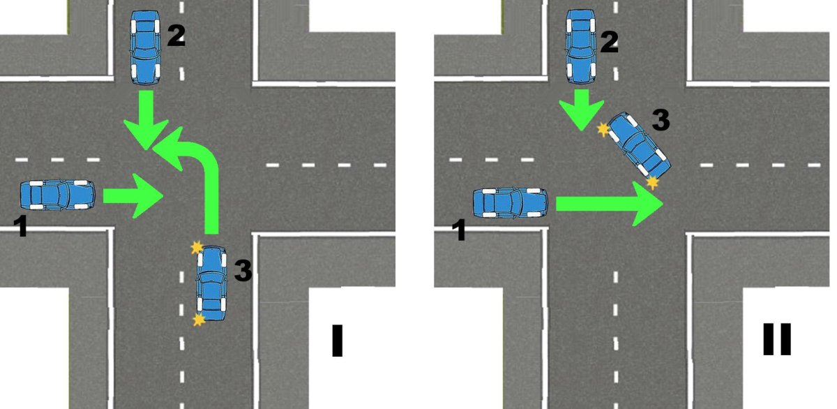 Проезд перекрестков равнозначный перекресток