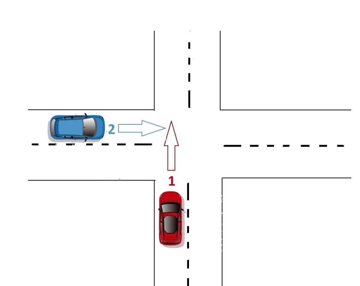 Помеха справа ПДД В картинках