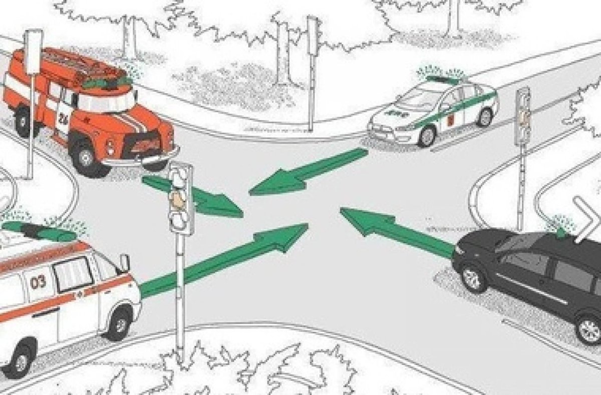 Равнозначный и неравнозначный перекресток отличия