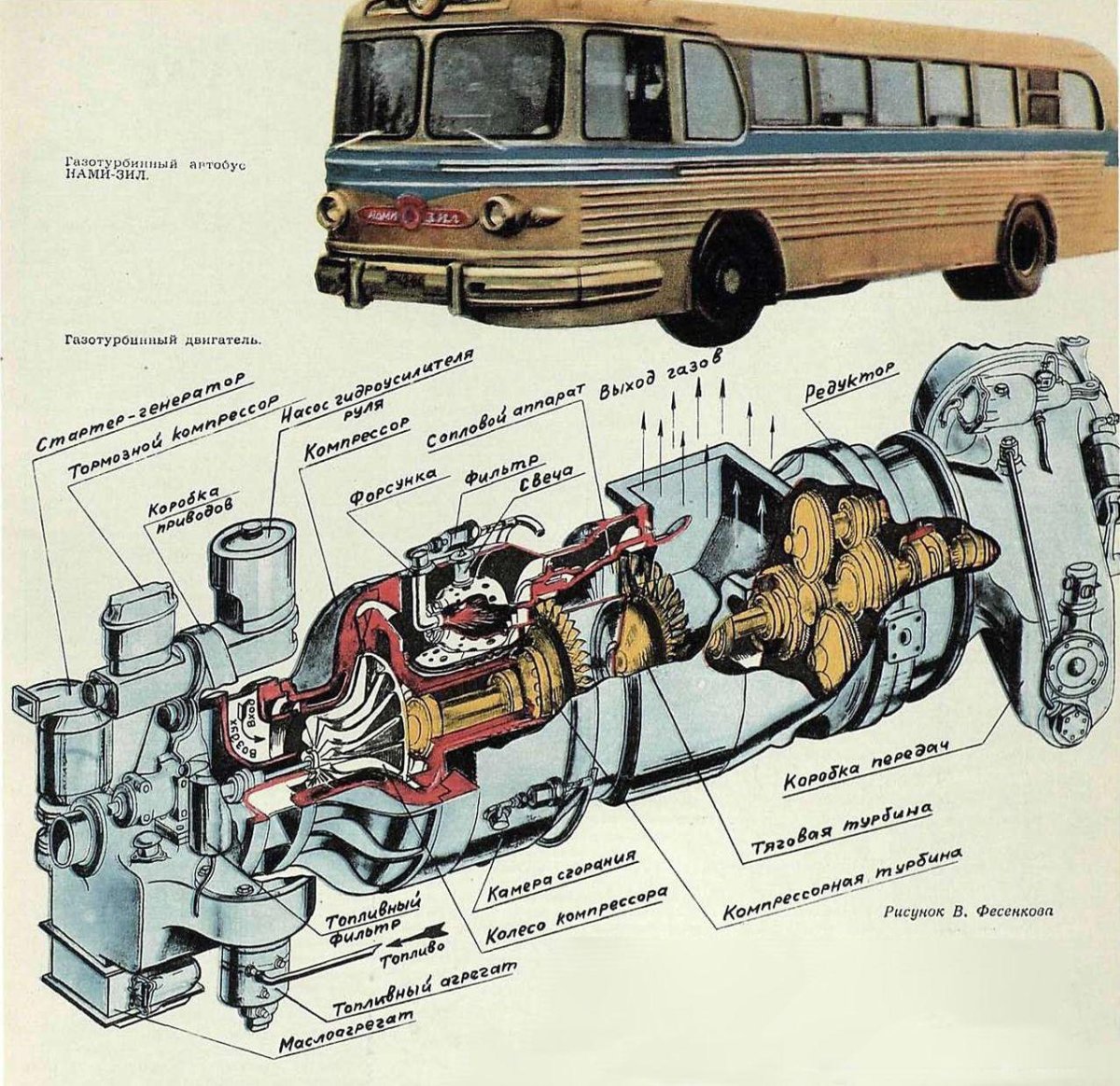 Газотурбинные автобусы СССР