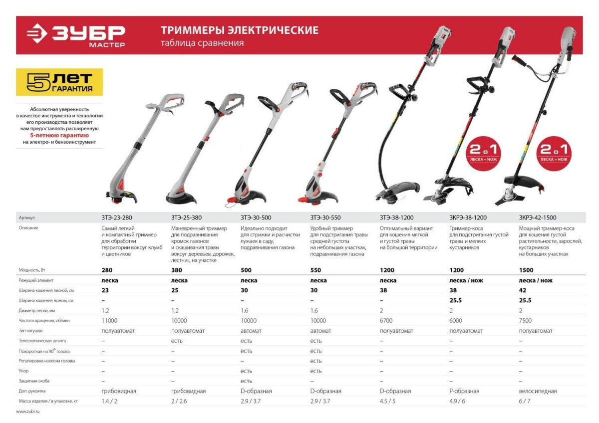 Триммер электрический ЗТЭ-38-1200