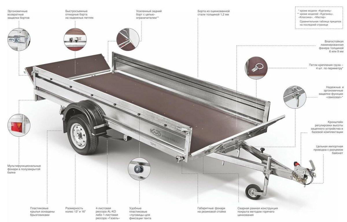 Прицеп легковой КМЗ 8284 габариты