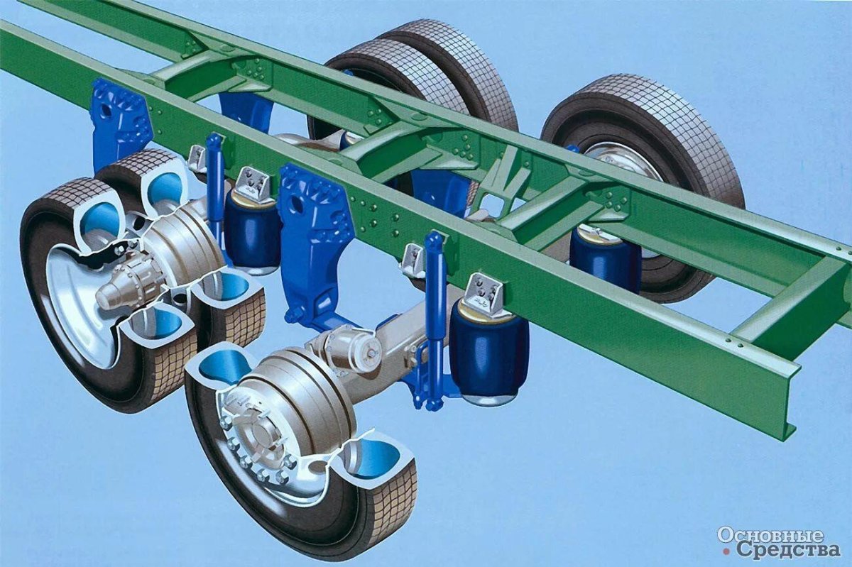 Задняя пневмоподвеска Скания