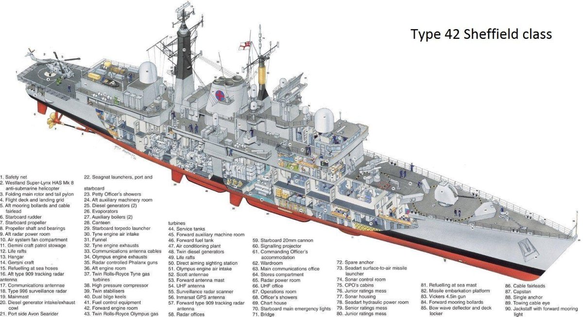 Type 45 Destroyer схема