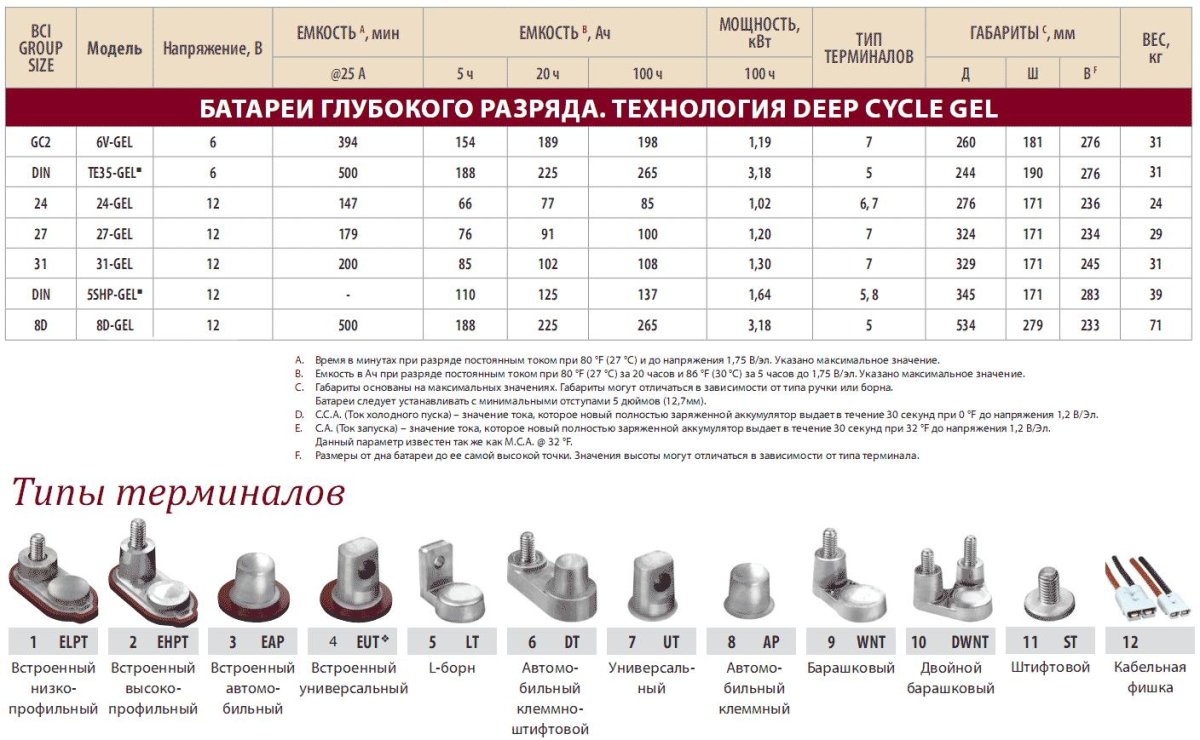 Клеммы Тип 1 АКБ