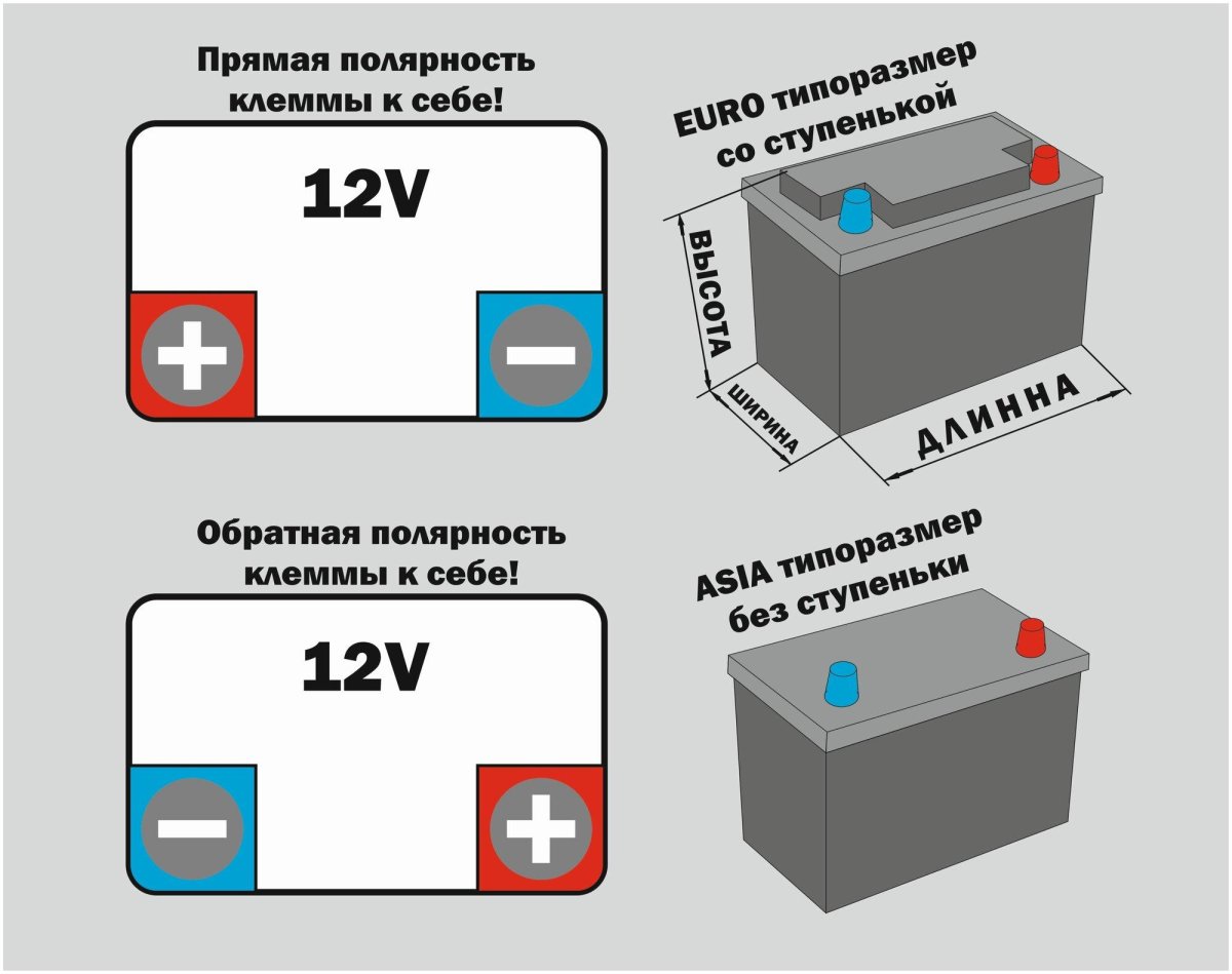 Аккумулятор 60ач прямая полярность