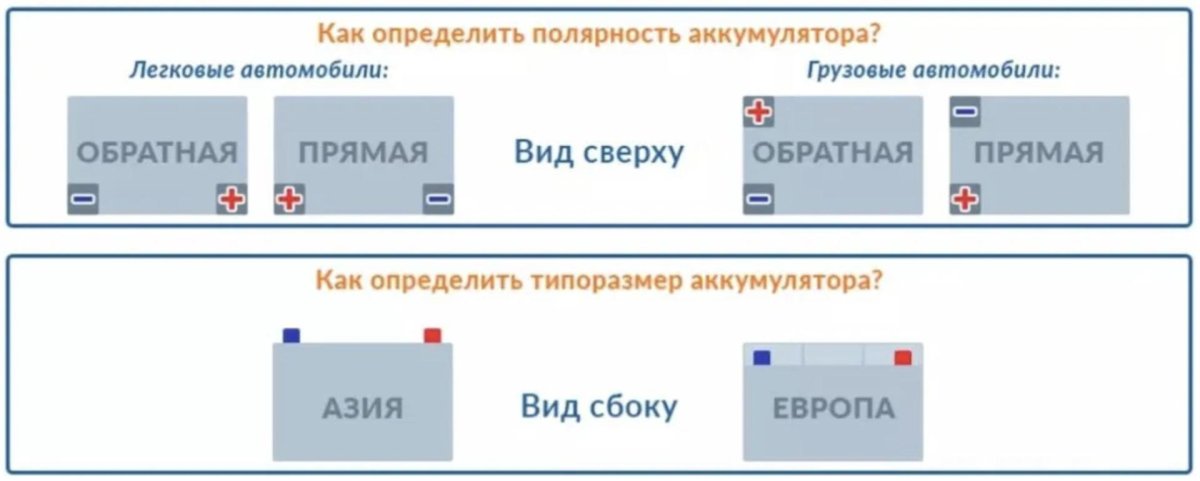 АКБ полярность прямая и Обратная