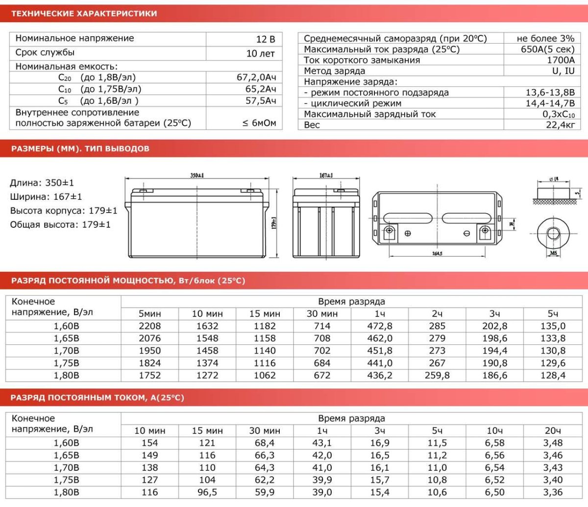 Аккумулятор 12в 26ач