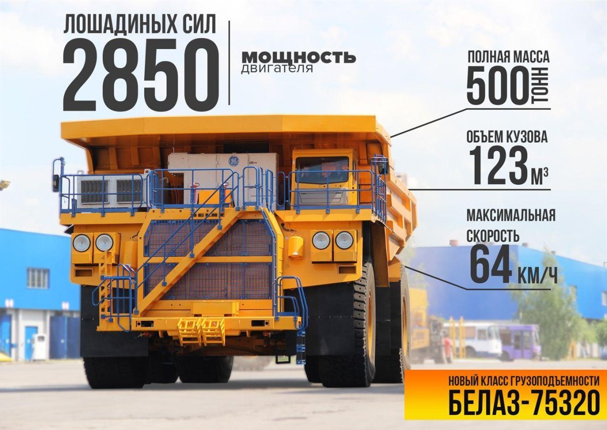 БЕЛАЗ-75710 самосвал