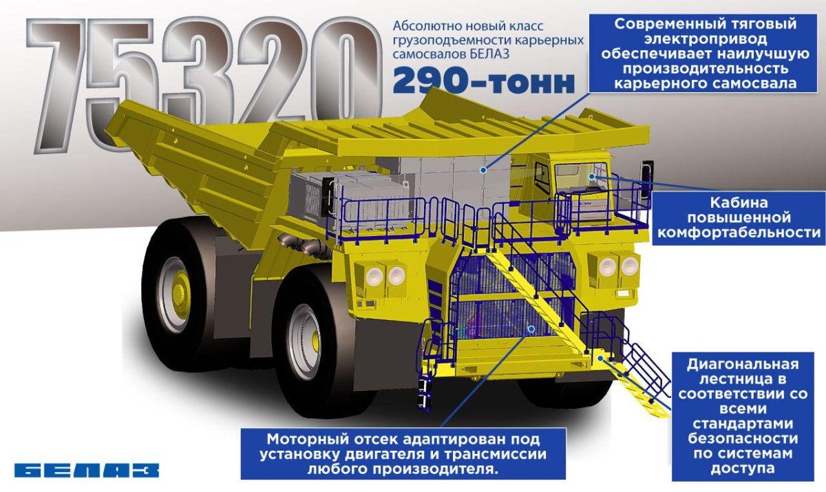 БЕЛАЗ 75320