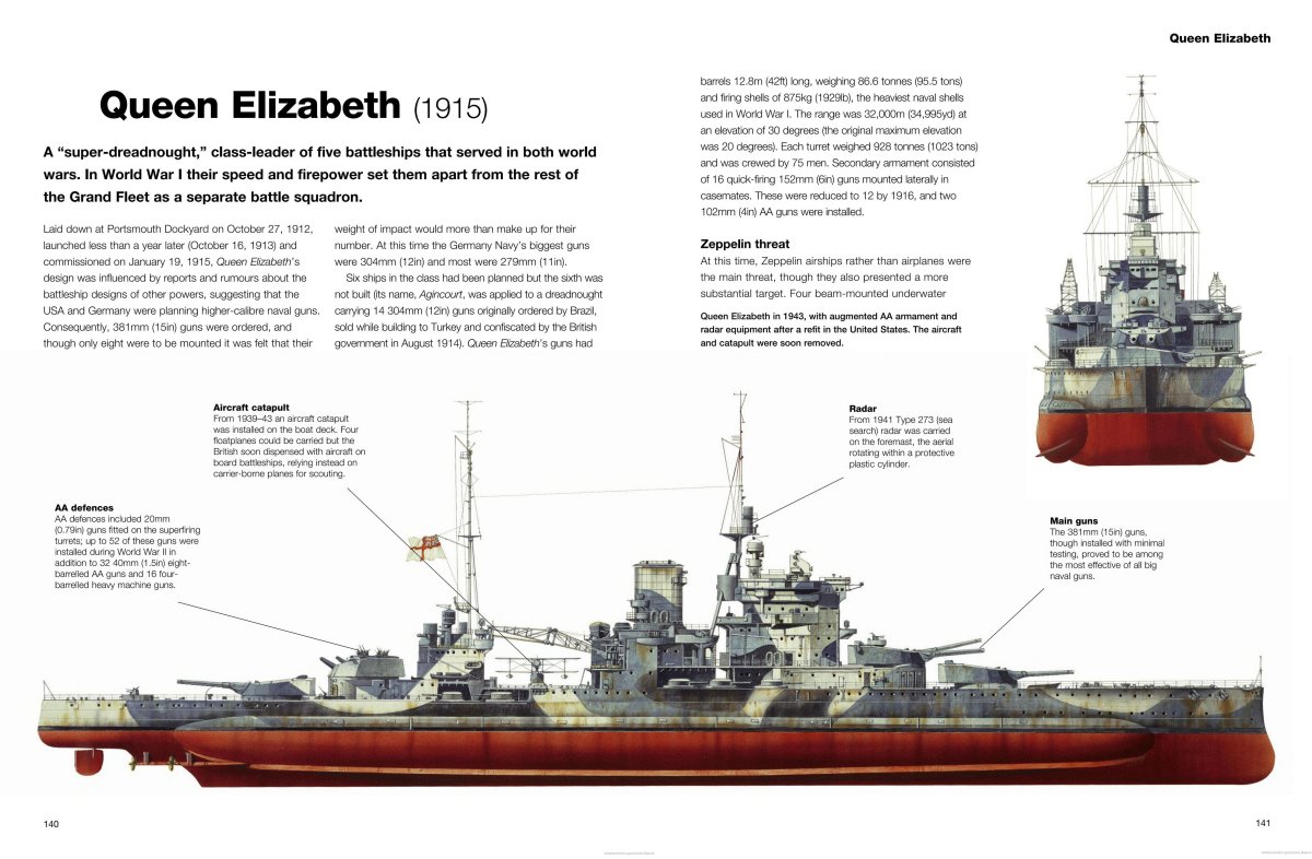 Дредноуты куин Элизабет