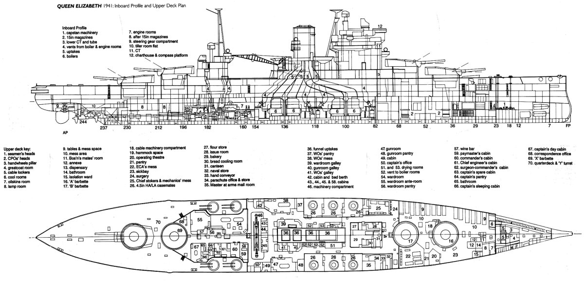 Линкор схема корабля