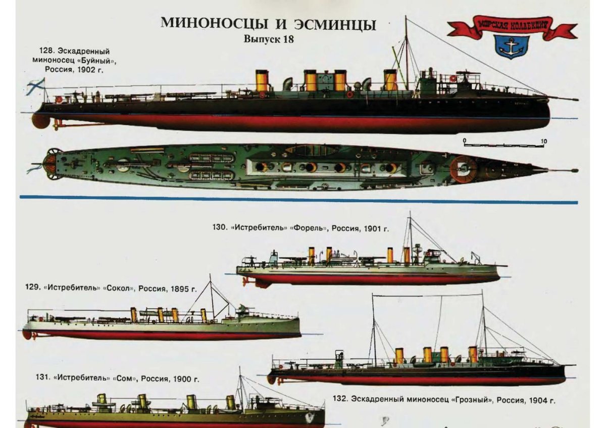 Миноносец Грозный 1904 модель