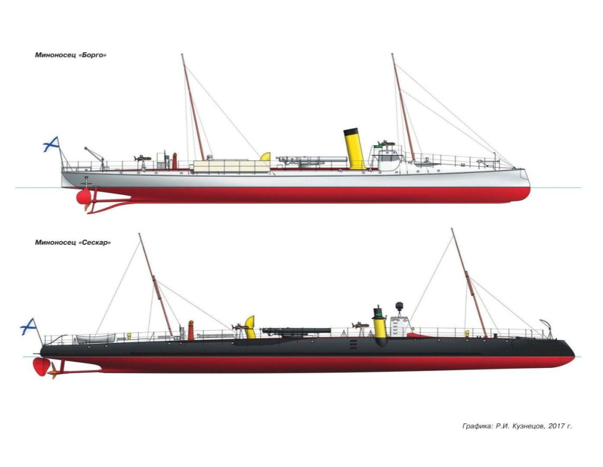 Миноносцы российского Императорского флота 1904
