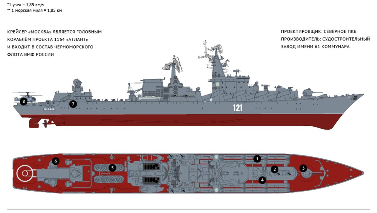 Проект 1164 Атлант ракетный крейсер