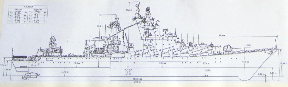 Крейсера проекта 1164 Атлант модель