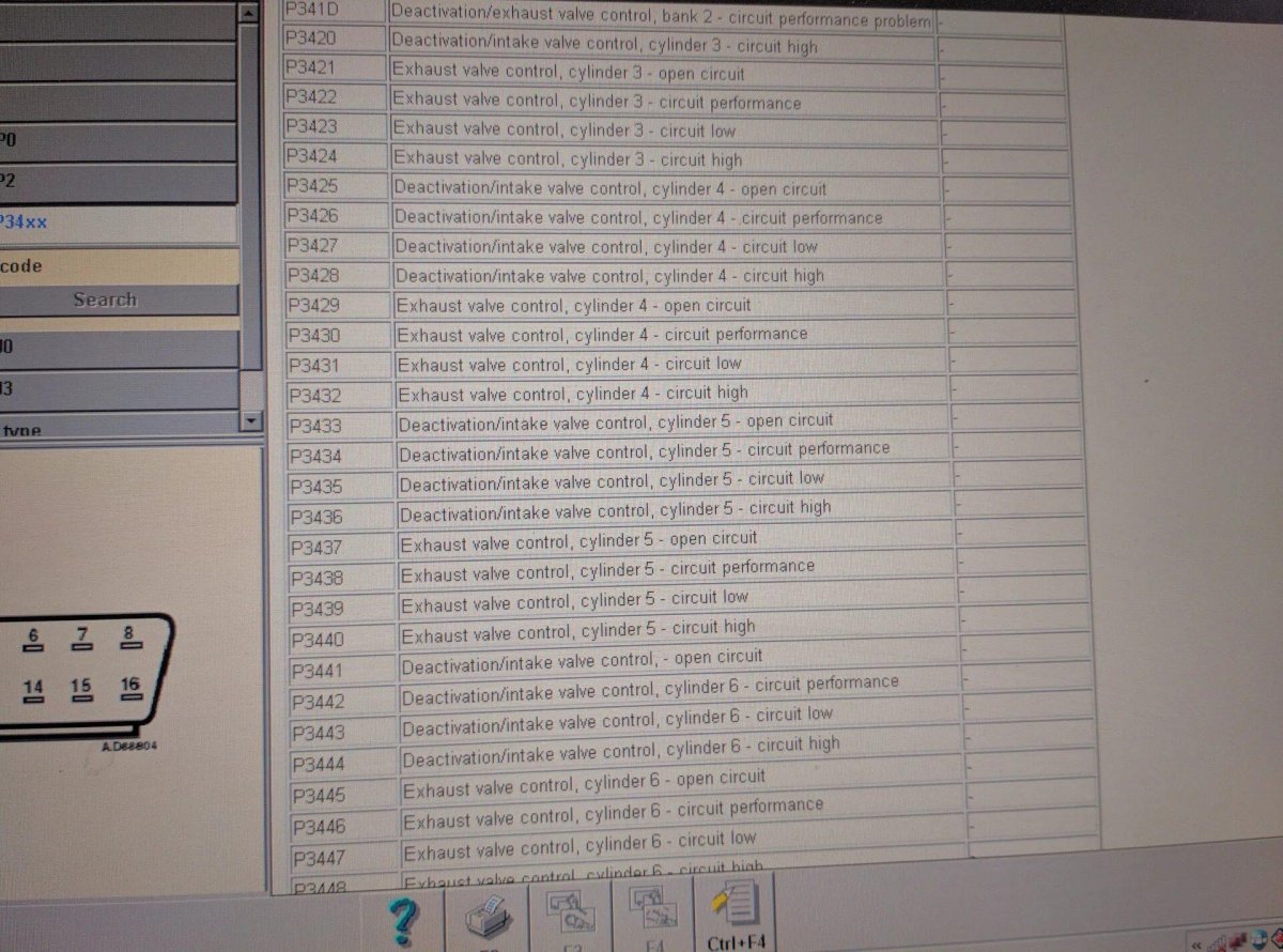 Таблица кода ошибок на Пежо 308