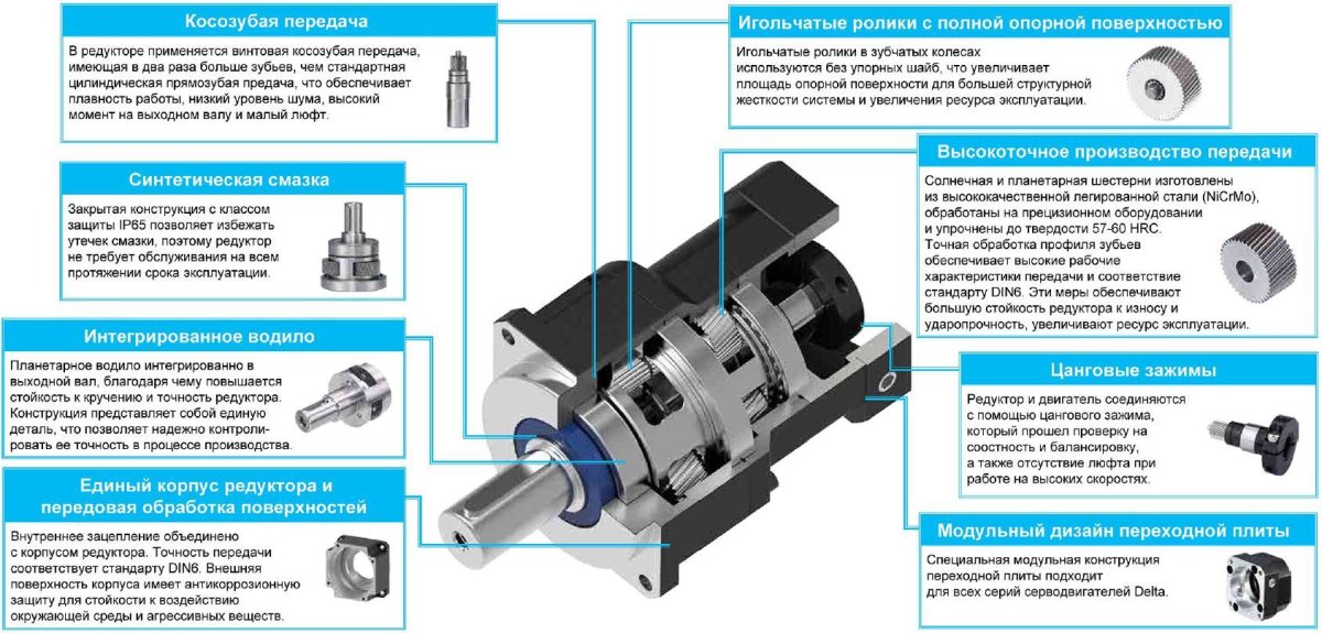 Планетарный редуктор для серводвигателя