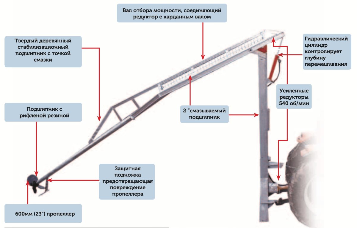 Мешалка навоза ручная