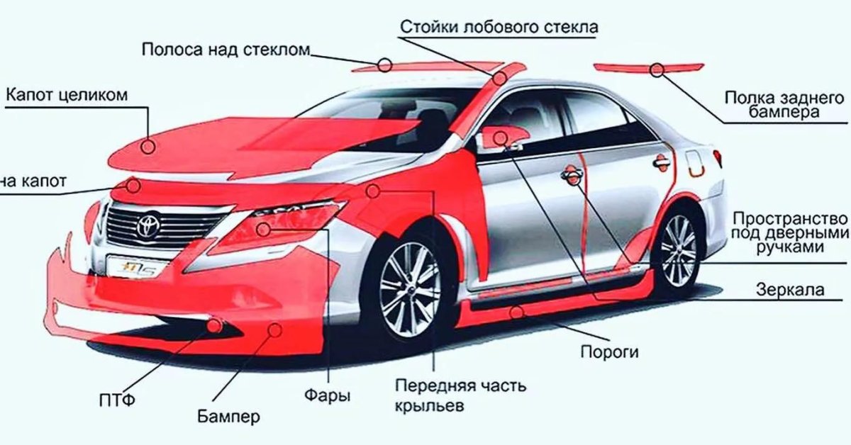 Защитная антигравийная полиуретановая пленка