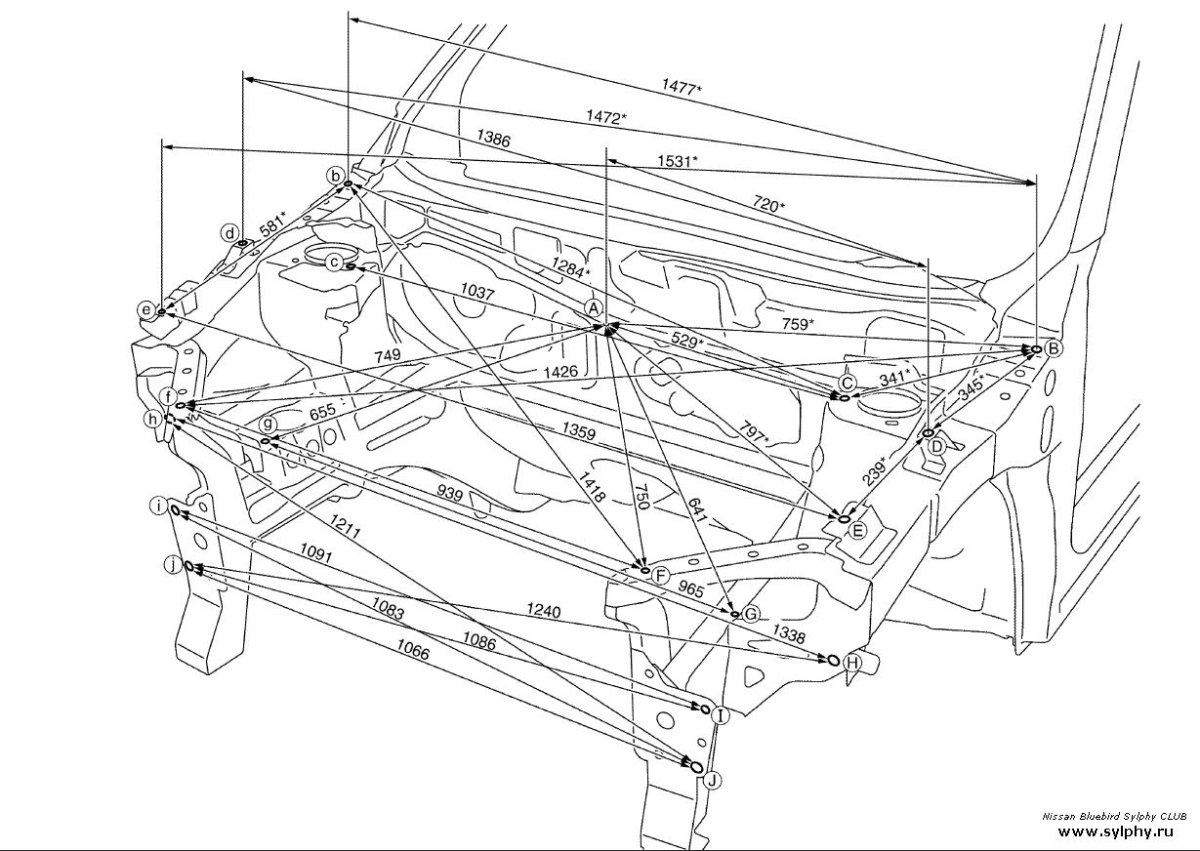Геометрия кузова Тойота Королла 120 кузов