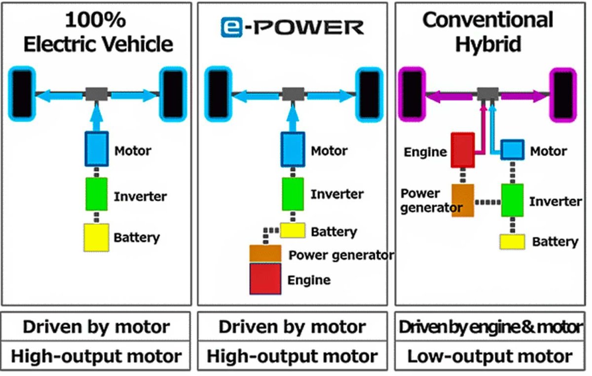Nissan Note e-Power электродвигатель